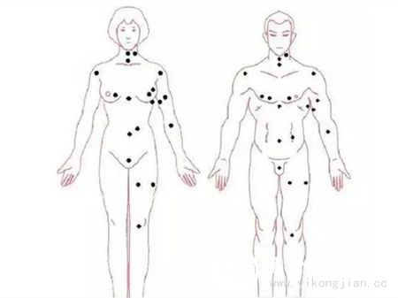 女人私处长有痣好不好图解 女性女生最私密部位有长痣 女人私处长有痣好不好图解 女性女生最私密部位有长痣